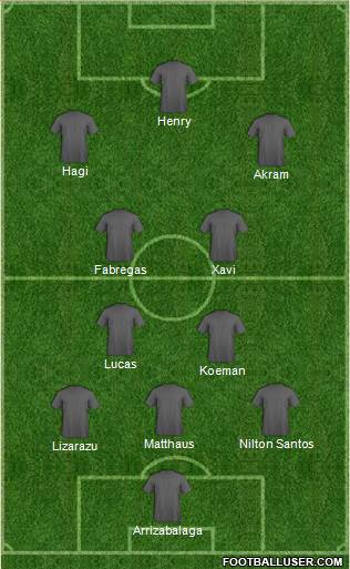 Dream Team Formation 2019