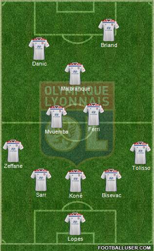 Olympique Lyonnais Formation 2019