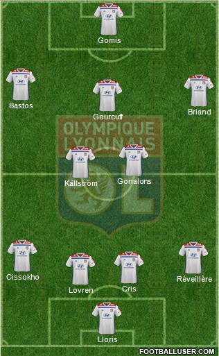 Olympique Lyonnais Formation 2019