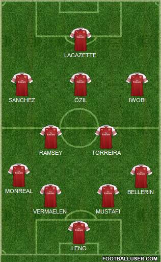 Arsenal Formation 2019