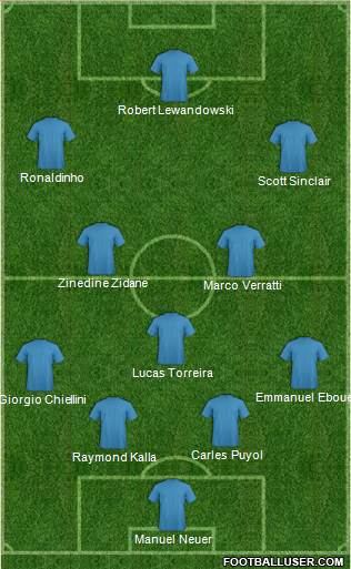 Football Manager Team Formation 2019