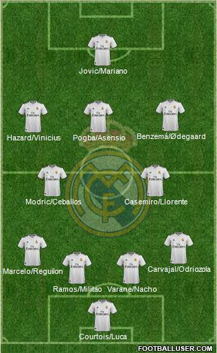 Real Madrid C.F. Formation 2019