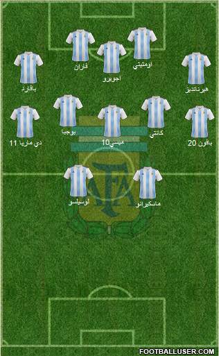 Argentina Formation 2019