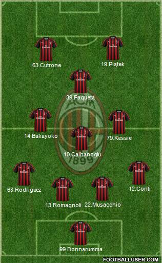 A.C. Milan Formation 2019