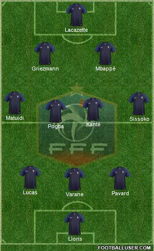 France Formation 2019