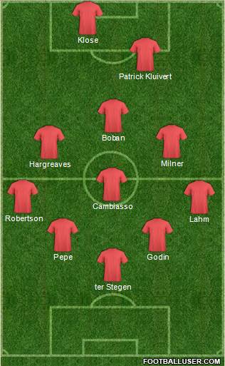 Championship Manager Team Formation 2019