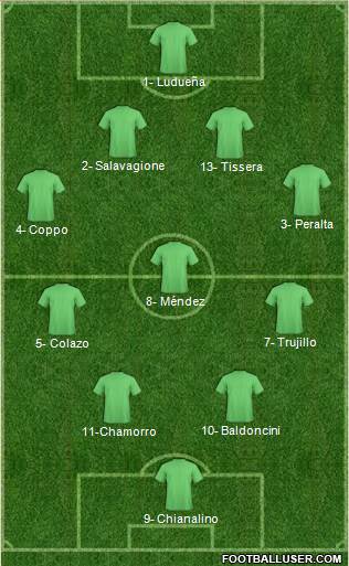 Dream Team Formation 2019