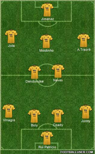 Wolverhampton Wanderers Formation 2019