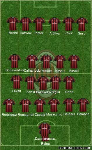 A.C. Milan Formation 2019