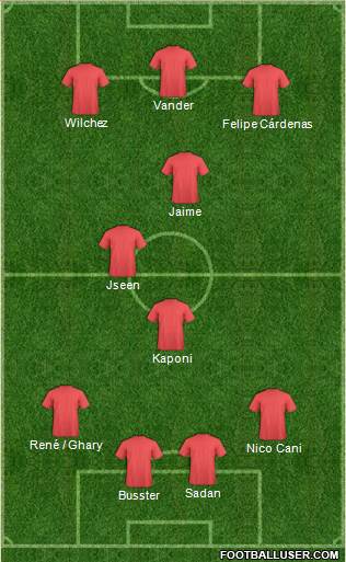 Dream Team Formation 2019
