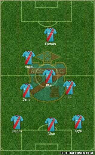 Arsenal de Sarandí football formation