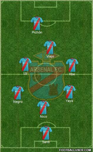 Arsenal de Sarandí Formation 2019