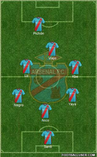 Arsenal de Sarandí football formation