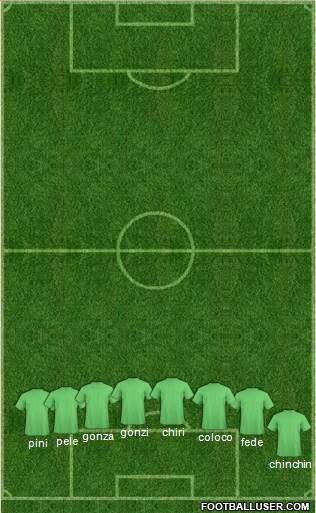 Dream Team Formation 2019