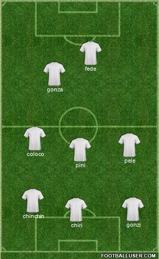 Dream Team Formation 2019