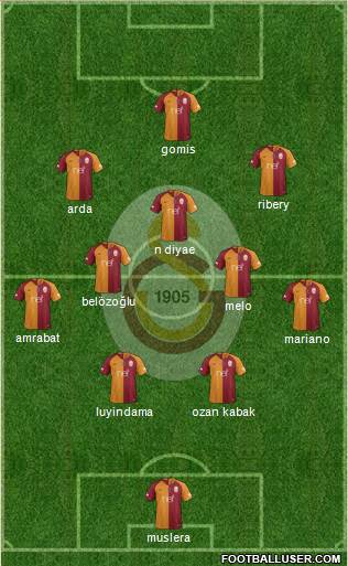 Galatasaray SK Formation 2019