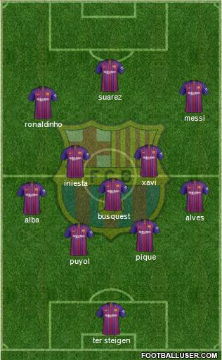 F.C. Barcelona Formation 2019