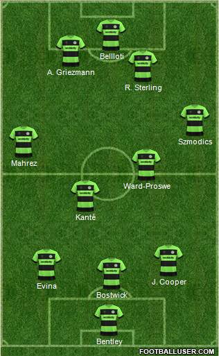 Forest Green Rovers Formation 2019