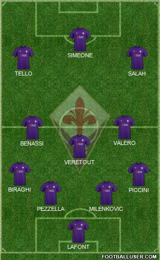 Fiorentina Formation 2019