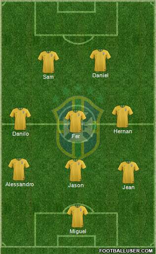 Brazil Formation 2019