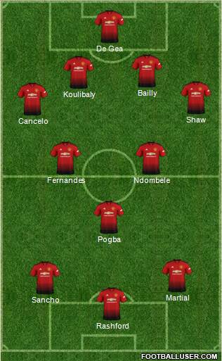 Manchester United Formation 2019