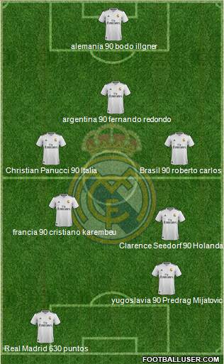 Real Madrid C.F. Formation 2019