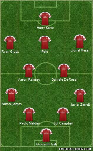 Arsenal Formation 2019