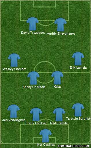 Dream Team Formation 2019