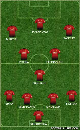 Manchester United Formation 2019