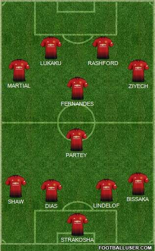 Manchester United Formation 2019