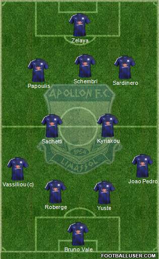 AMO Apollon Limassol 4-2-3-1 football formation