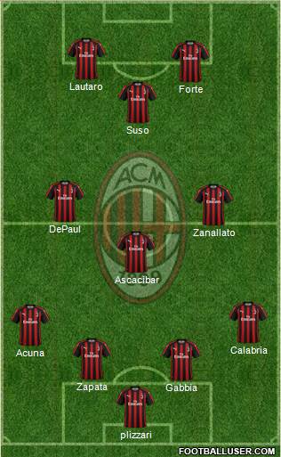 A.C. Milan Formation 2019