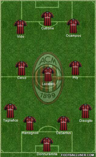 A.C. Milan Formation 2019