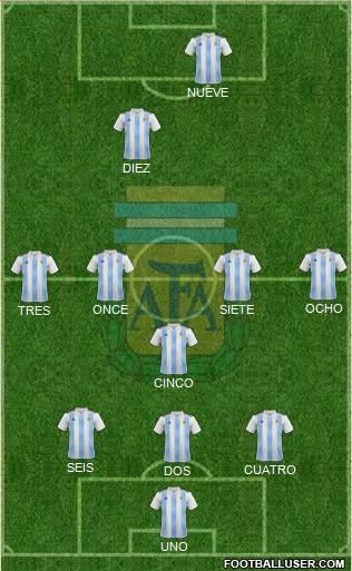 Argentina Formation 2019