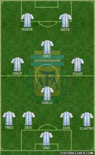 Argentina Formation 2019