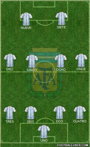 Argentina Formation 2019