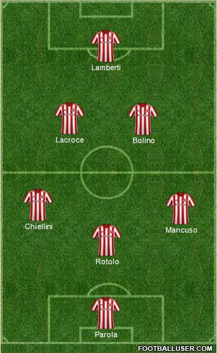 Sunderland football formation