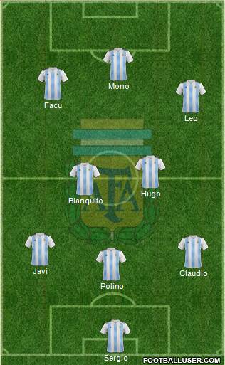 Argentina Formation 2019