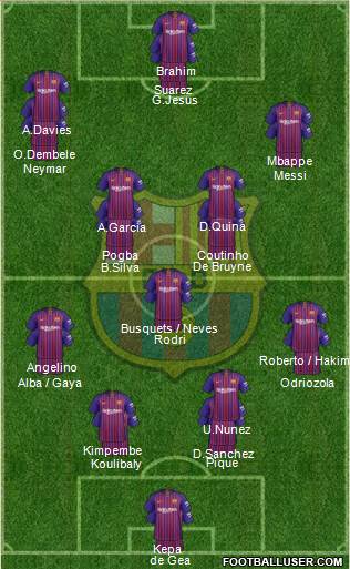 F.C. Barcelona Formation 2019