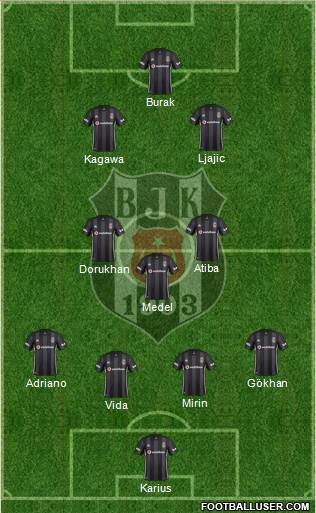 Besiktas JK Formation 2019