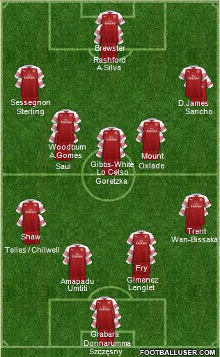 Arsenal Formation 2019