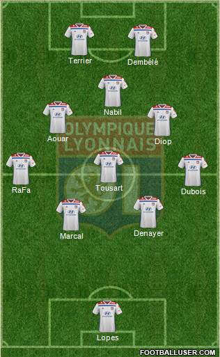 Olympique Lyonnais Formation 2019