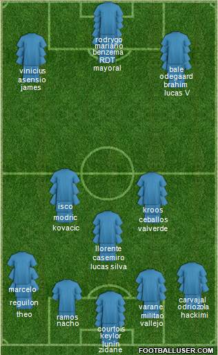 Dream Team Formation 2019
