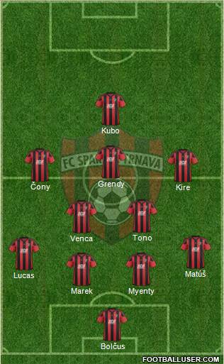 FC Spartak Trnava Formation 2019