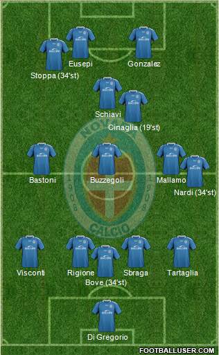 Novara Formation 2019