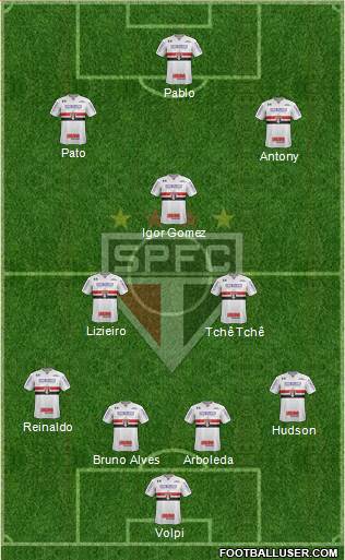 São Paulo FC Formation 2019