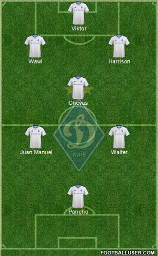 Dinamo Kiev Formation 2019