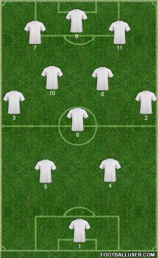 Dream Team Formation 2019
