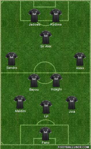 Vancouver Whitecaps FC Formation 2019