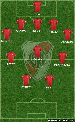 River Plate Formation 2019